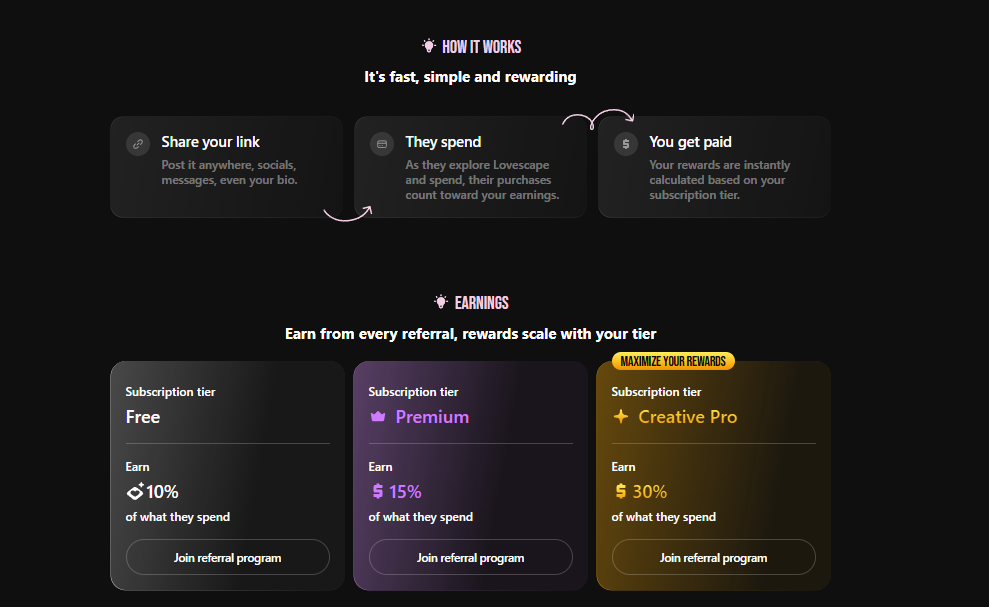 Lovescape AI Affiliate Login Dashboard Interface and Analytics